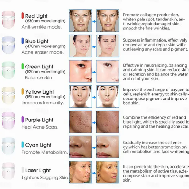 3 Colors Led Facial Mask Led Korean Photon Therapy Face Mask Machine Light Therapy Acne Mask Neck Beauty Led Mask