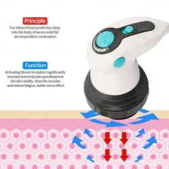 4 IN 1 Infrared Electric Anti-Cellulite Massager Gun Body Slimming, Relaxing Muscle 3D Roller Device Weight Loss Fat Remove