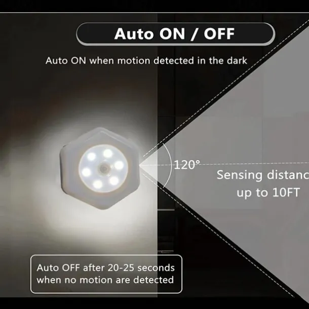 1 Pc white hexagonal motion sensor night light, bedroom small night light, night light, ambient light, white light, warm white light (without battery)
