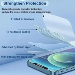 5 pcs Screen Protector For Apple iPhone 16 iPhone 15 Pro Max Plus iPhone 15 14 Pro Max TPU Hydrogel Anti Bubbles Anti-Fingerprint Ultra Thin 3D Touch Compatible Scratch Proof