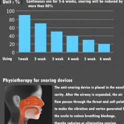 4 PCS Silicone Magnetic Anti Snore Stop Snoring Nose Clip Sleep Tray Sleeping Aid