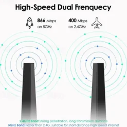AC1300 USB3.0 Desktop Laptop WiFi Adapter,Dual Band Usb Network Card for PC,High Speed USB Wifi Dongle with Magnetic Dock,usb Wifi Signal Booster
