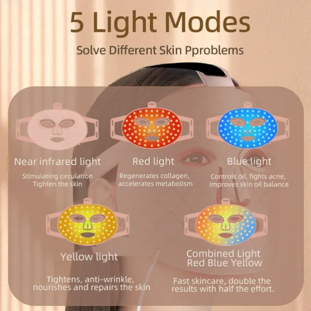 Advanced Anti-aging LED Therapy Mask, Deep Repair, Collagen Boost, Soothe Inflammation, Spot Fading, Make You Radiant and Glowing
