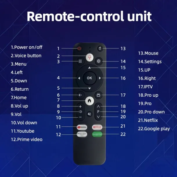 Android 12 X1TV Cortex-A53 8GB 1GB