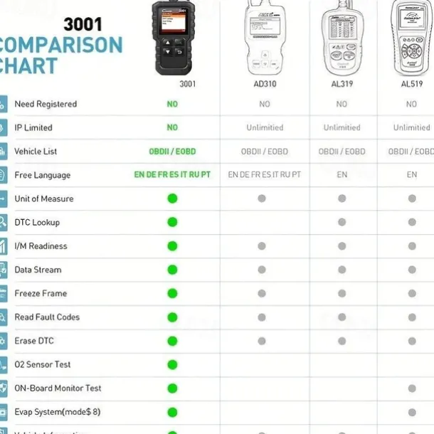 Car Full OBD2 Diagnostic Tools Automotive Professional Code Reader Scanner Check Engine Free Update pk ELM327