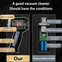 Car Vacuum Cleaner 13000PA Super Power Portable Vacuum Cleaner USB Rechargeable Dual Use Mini Handheld Cleaning For Car Home