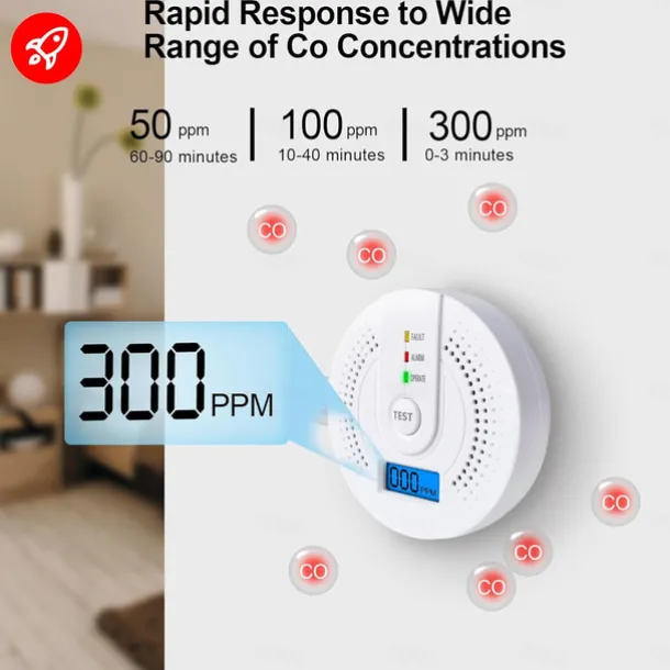 Carbon Monoxide Detector Battery Operated CO Alarm Detector Monitor with LED Digital Display for Home Kitchen