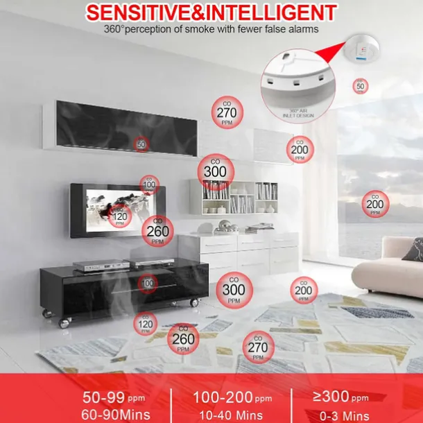 Carbon Monoxide Detector Battery Operated CO Alarm Detector Monitor with LED Digital Display for Home Kitchen