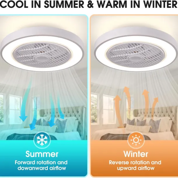 Ceiling Fan with Light 50cm 19.66in 30W*2 Macarone Safe Stepless Dimming Ceiling Fan Light Including Remote Control APP Control for Timed Six Speed Embedded Ceiling Fan with Light AC110V AC220V