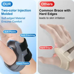 CMC Thumb Brace for Osteoarthritis - with Shape-memory Restriction Splint, CMC Joint Stabilizer, Basal Thumb Arthritis Pain Relief and Support for Women and Men