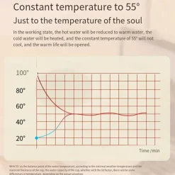 Constant Temperature Coasters Digital Display Heating Pad Heater Insulation Coffee Mats Smart Thermostatic Heat Cup Base