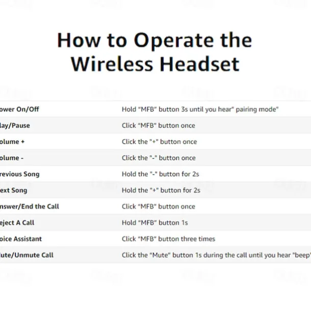 Dual-Mic AI Noise Cancelling Bluetooth Headset for Cell Phones, 30Hrs HD Talktime 10 Days Standby Wireless Bluetooth Earpiece IPX6 Waterproof Ultra-Light Wireless Headset Truckers/Office/Business