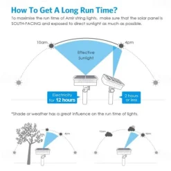 Elegant Wedding Reception Party Outdoor Solar LED String Lights Wedding Decoration 10M 33ft 100 LED 8 Lighting Modes Waterproof Fairy Lights Garden Christmas Wedding Birthday Party Holiday Decoration