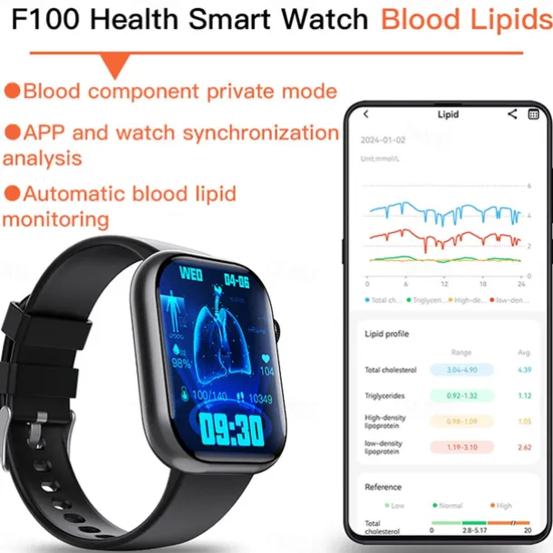 F100 Smart Watch Bluetooth Call 2.1inch Large Screen ECG HRV 24 Hrs Heart Rate Health Monitor SOS Men Women Smartwatch