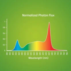 Grow Light Bulbs with COC Technology LED Grow Light Bulb E27 Bulb Full Spectrum 18W Grow Lamp (180 Watt Equivalent) with Optical Lens for High PPFD Perfect for Seeding and Growing of Indoor Plants