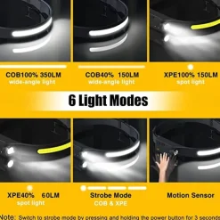 Headlamp Rechargeable 230 Wide Beam Head Lamp LED with Motion Sensor for Adults - Camping Accessories Gear Waterproof Head Light Flashlight for Hiking Running Repairing Fishing Cycling