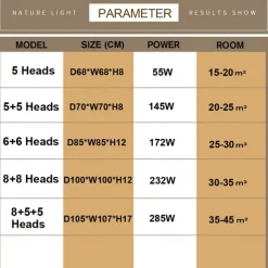 LED Ceiling Light Bedroom Light APP Control with Stepless Dimming or OFF/ ON Control Three Color Acrylic Ceiling Panel Lamp Unique Minimalist Livingroom AC110V AC220V