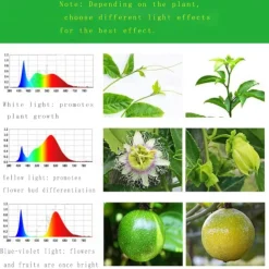 LED Grow Light for Indoor Plants E27 15W 48LED Beads Full Spectrum Fixture White Purple 220-240 V Vegetable Greenhouse