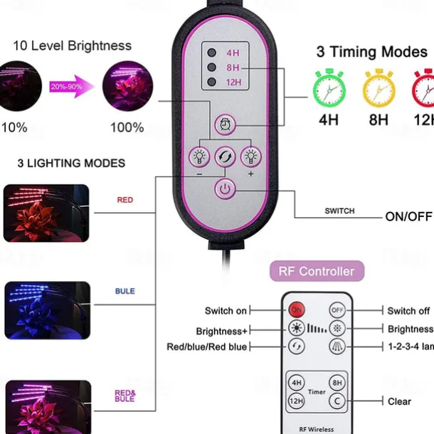 LED Grow Light for Indoor Plants Full Spectrum with Bracket and Remote Control 5V EU US UK Standard For Indoor Plant Flower Seedling VEG Tent Phyto Lamp