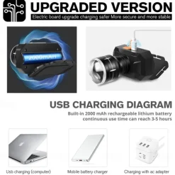 LED Headlamp Waterproof Outdoor Camping Fishing Lantern Torch USB Rechargeable XHP50 18650 LIB Headlight 3 Modes Zoom Head Flashlight