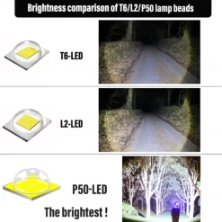 LED Headlamp with Sensor Fishing Headlight L2/P50 3 Modes Zoomable Waterproof Super Bright Camping Light Powered by 2x18650 Batteries