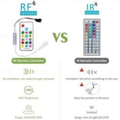 LED Light Bar Neon Strip Light 1-5M Addressable RGB Rainbow LED Pixel Light Bar DC12V Including Power Supply and RF 17key Controller Applicable to DIY LED Neon Sign Art Wall Decoration WS2811