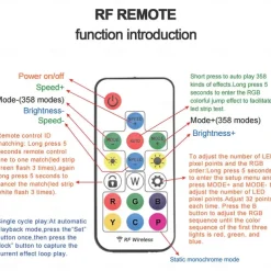 LED Light Bar Neon Strip Light 1-5M Addressable RGB Rainbow LED Pixel Light Bar DC12V Including Power Supply and RF 17key Controller Applicable to DIY LED Neon Sign Art Wall Decoration WS2811