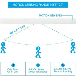 LED Motion Sensing Night Light USB Rechargeable Three-Tone Light Smart LED Strip Light Cable Free Bedroom Cabinet Wine Cabinet Wardrobe Corridor Night Lighting