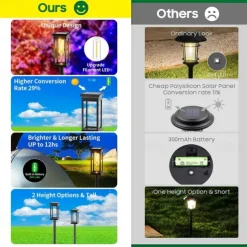 LED Pathway Lights Outdoor Solar Street Light Waterproof IP65 Solar Garden Decorative Light Landscape Lighting for Yard Lawn Patio Walkway