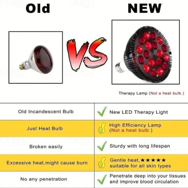 Led Red Light 54w Tripod Light Bulb Physiotherapy Light Par38 Dual Core 660 850nm Red Light Therapy Lamp Near Infrared Combo Bulb for Skin Care, Pain Relief, and Anti-Aging Benefits