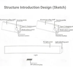 Light In The Box LED Motion Sensor Cabinet Light with Detachable Under Counter Light Automatic Sensored Bright Wireless Battery Operated for Bedroom Wardrobe Stairs Kitchen