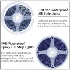 20m 65ft LED Smart Strip Lights TV Backlight RGB Bluetooth Music Sync 5M 10M 15M 2835 SMD Color Changing with 40 Keys Controller for Bedroom Kitchen Home Decoration