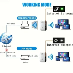 300Mbps WiFi Repeater WiFi Extender Amplifier WiFi Booster Wi Fi Signal 802.11N Long Range Wireless Wi-Fi Repeater Access Point