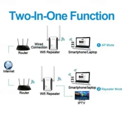 2000/300Mbps Wireless WIFI Repeater 2000Mbps Wifi Extender Long Range Wi Fi Signal Amplifier Wi-fi Booster Access Point