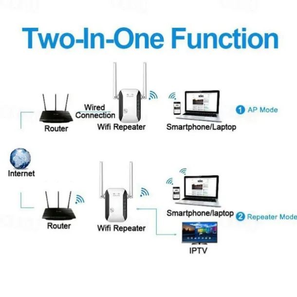 2000/300Mbps Wireless WIFI Repeater 2000Mbps Wifi Extender Long Range Wi Fi Signal Amplifier Wi-fi Booster Access Point