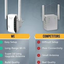 2000/300Mbps Wireless WIFI Repeater 2000Mbps Wifi Extender Long Range Wi Fi Signal Amplifier Wi-fi Booster Access Point