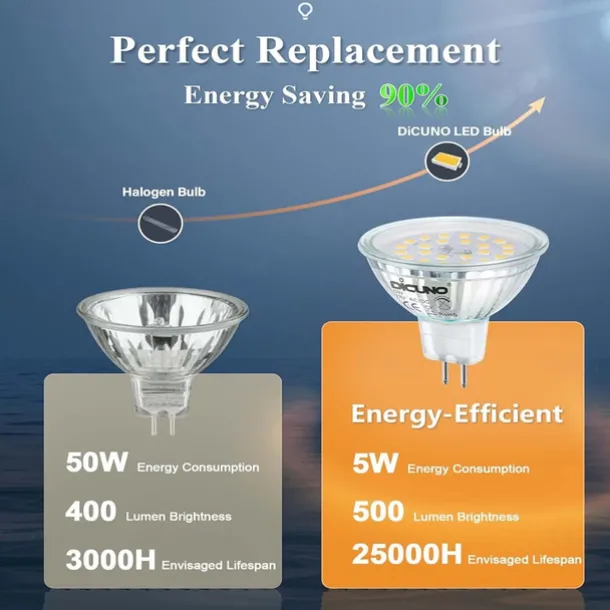 MR16 LED Bulbs GU5.3 Bi-Pin LED Bulbs Base Clear Glass Cover 12V 50W Halogen Equivalent Non-Dimmable 120 Degree Beam Angle 500LM for Landscape Spotlight Track Lights 10 Pcs