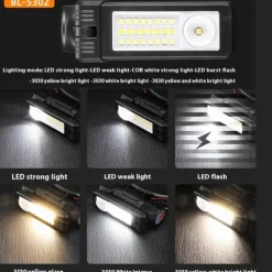 Multifunction Flashlight Headlamp USB Rechargeable Tail Light with Magnetic Adsorption Function Multi-mode Lighting Repair Light for Camping, Traveling and Indoor Outdoor Use