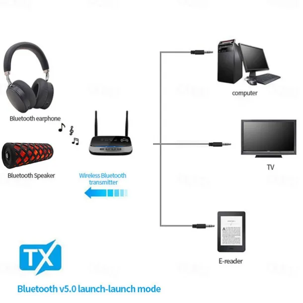 NFC 262ft/80m Long Range Bluetooth 5.0 Transmitter Receiver 3 in1 Music Audio Adapter Low Latency aptX HD Spdif RCA AUX 3.5mm TV