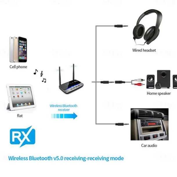 NFC 262ft/80m Long Range Bluetooth 5.0 Transmitter Receiver 3 in1 Music Audio Adapter Low Latency aptX HD Spdif RCA AUX 3.5mm TV