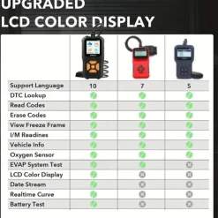 OBD2 Car Scanner Diagnose Vehicle Faults Instantly With Color Screen & Fault Code Reader