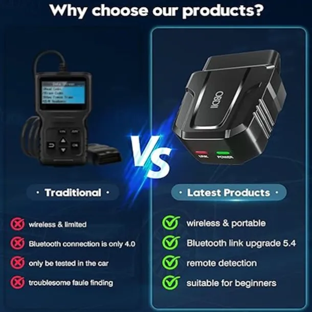 OBD2 Scanner Reader Bluetooth Wireless Auto Diagnostic Scan Tool for iOS & Android for Performance Test Bluetooth 5.4 Car Check Engine Car Code Reader Clear Error Code Live Data Reset Exclusive APP