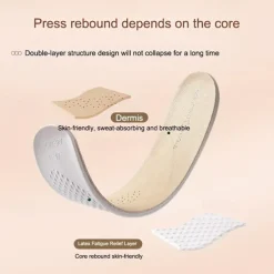 Orthopedic Memory Foam Insoles – Arch Support, Breathable, Shock-Absorbing, Anti-Slip, Soft Cushioning Shoe Inserts for Men & Women – Ideal for Daily Wear & Sports