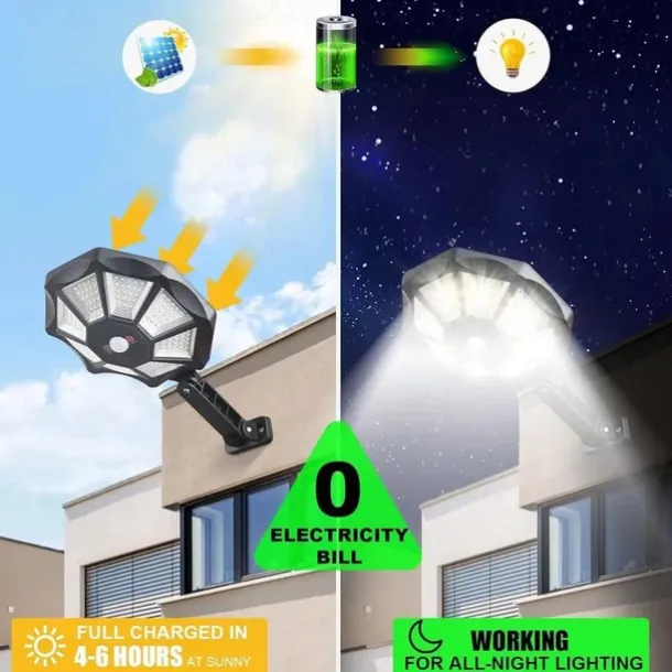 Outdoor Solar Lights 168LED 6500K Foodlight from Dusk to Dawn, IP66 Waterproof Parking Lot Lights with Motion Sensor