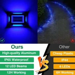 1pc Solar High-Pressure Aluminum Alloy Buried Lamp Outdoor Waterproof Wall Lamp for Courtyard, Path, Fence and Step Lighting