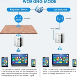 1Pc WiFi Extender WiFi Range Extender,Wireless Internet Repeater,Signal Booster Up To 2640sq. Ft And 25 Devices, Long Range Amplifier With Ethernet Port, 1-Tap Setup, Access Point