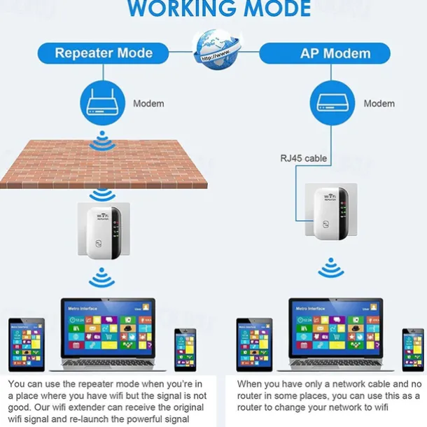 1Pc WiFi Extender WiFi Range Extender,Wireless Internet Repeater,Signal Booster Up To 2640sq. Ft And 25 Devices, Long Range Amplifier With Ethernet Port, 1-Tap Setup, Access Point