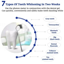 1PCS 4 In1 Teeth Whitening 24 Lights Timed Smart Led Portable USB Rechargeable Blue Light Oral Care Bleach Teeth Whitening