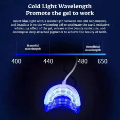 1PCS 4 In1 Teeth Whitening 24 Lights Timed Smart Led Portable USB Rechargeable Blue Light Oral Care Bleach Teeth Whitening