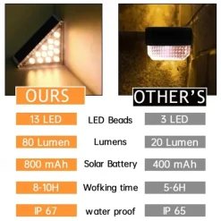 2pcs LED Groud Lights Solar Step Lights Outdoor Stair Lights LED Lens Design Super Bright IP67 Waterproof Anti-theft Stair Light Decor Lighting For Garden Deck Garden Lamp